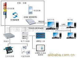 蘇州新盛超凈化系統 以尖端技術推廣，引領節能環保新風尚