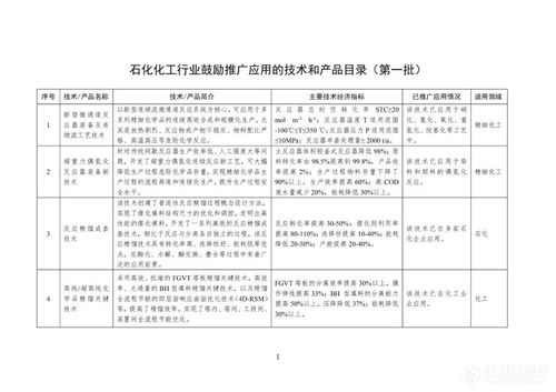 工業與信息化部印發首批石化化工行業鼓勵推廣應用技術與產品目錄，引領行業轉型升級